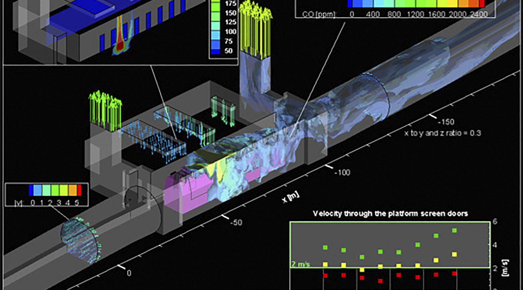 Métro de Thessalonique