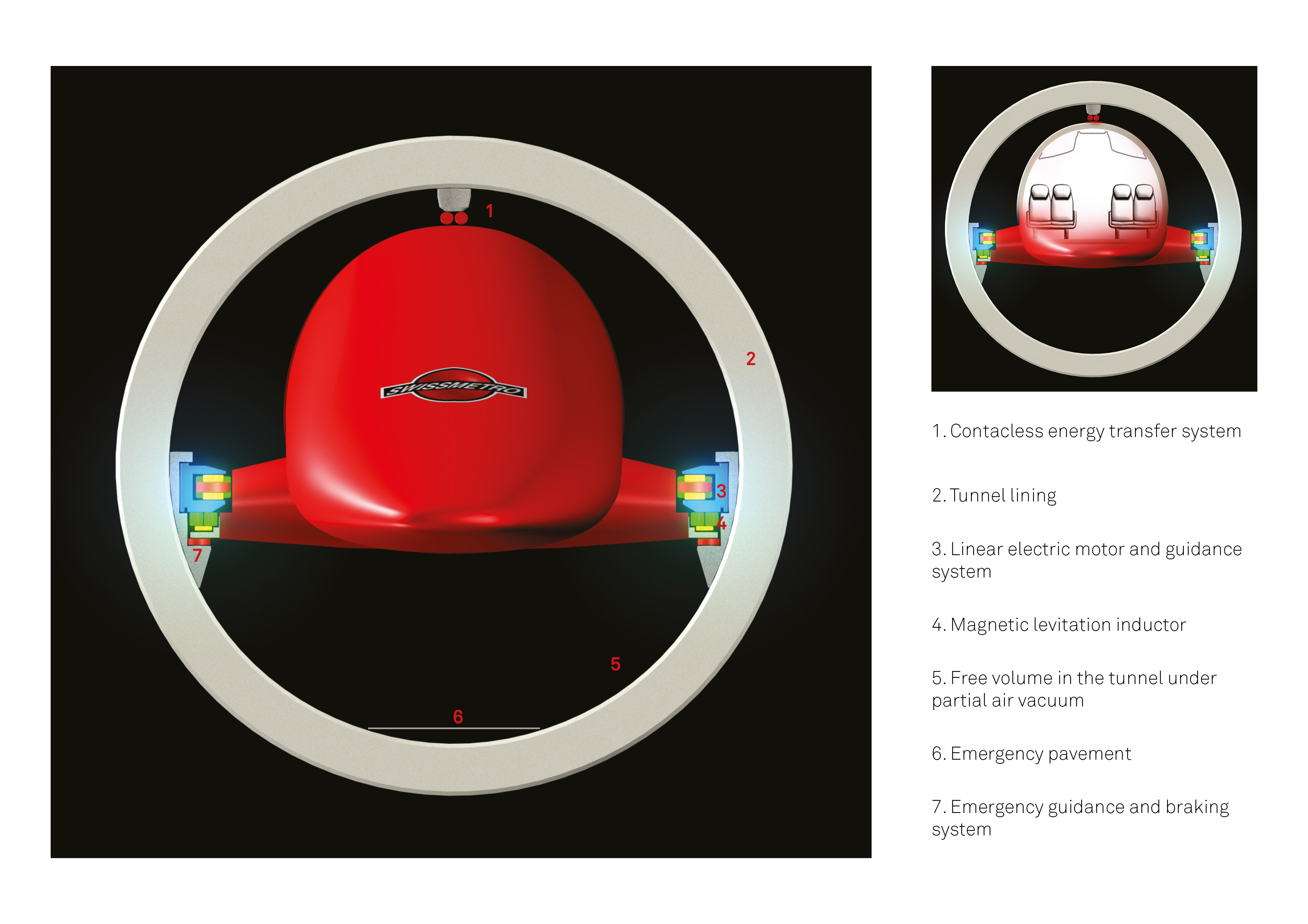 Vehicle cross-section with its 4 applied technologies